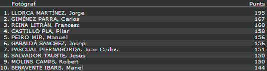 clasificacion-5a-liga-fcf-fotografos-afosants